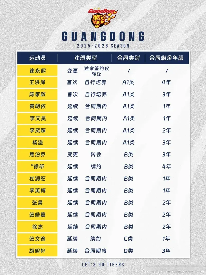 风暴, div, 平均年龄仅