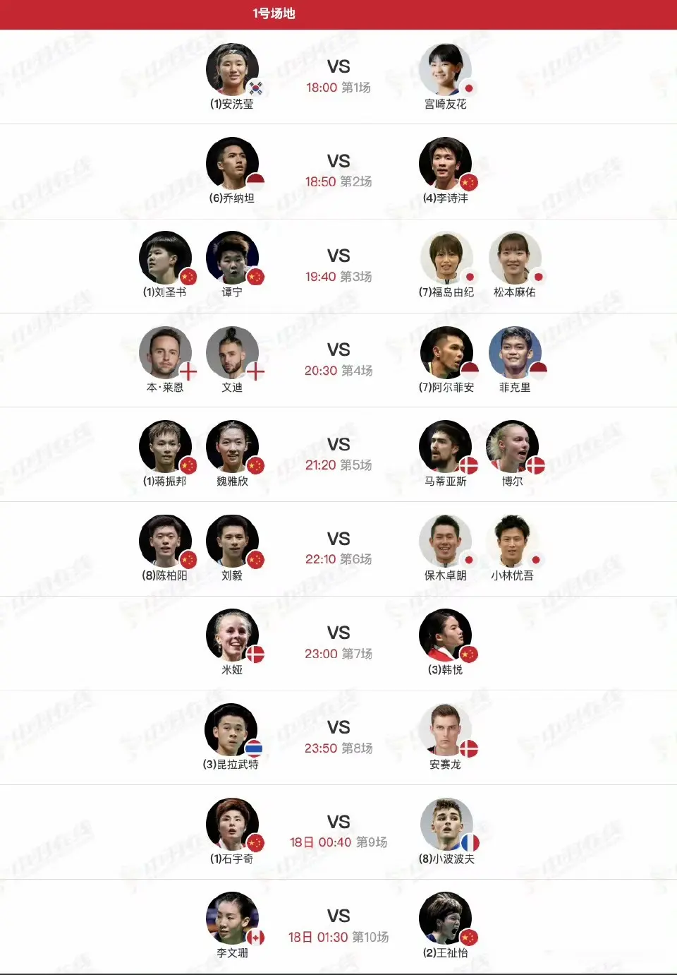 https, 对战世锦赛, 看好他能赢