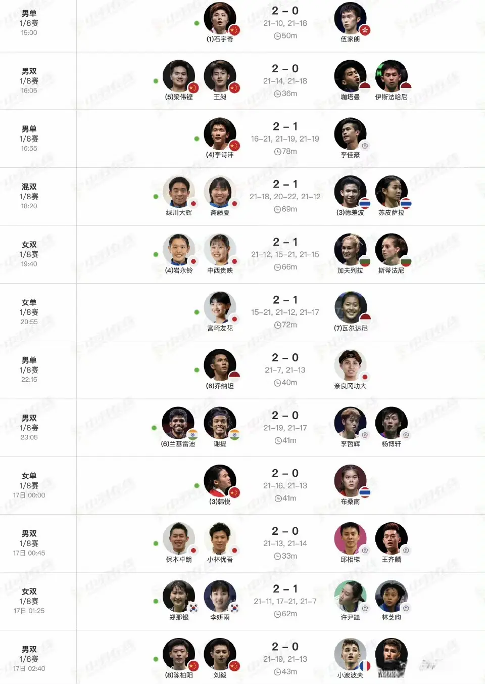 国羽选手赛, 亚混双今年