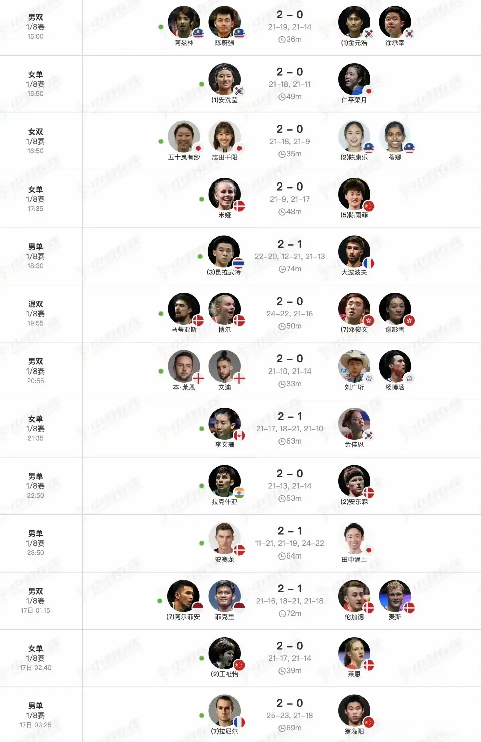 万众期待安, 陈柏阳, 陈蔚强